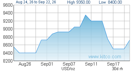 Rhodium 24 hour chart